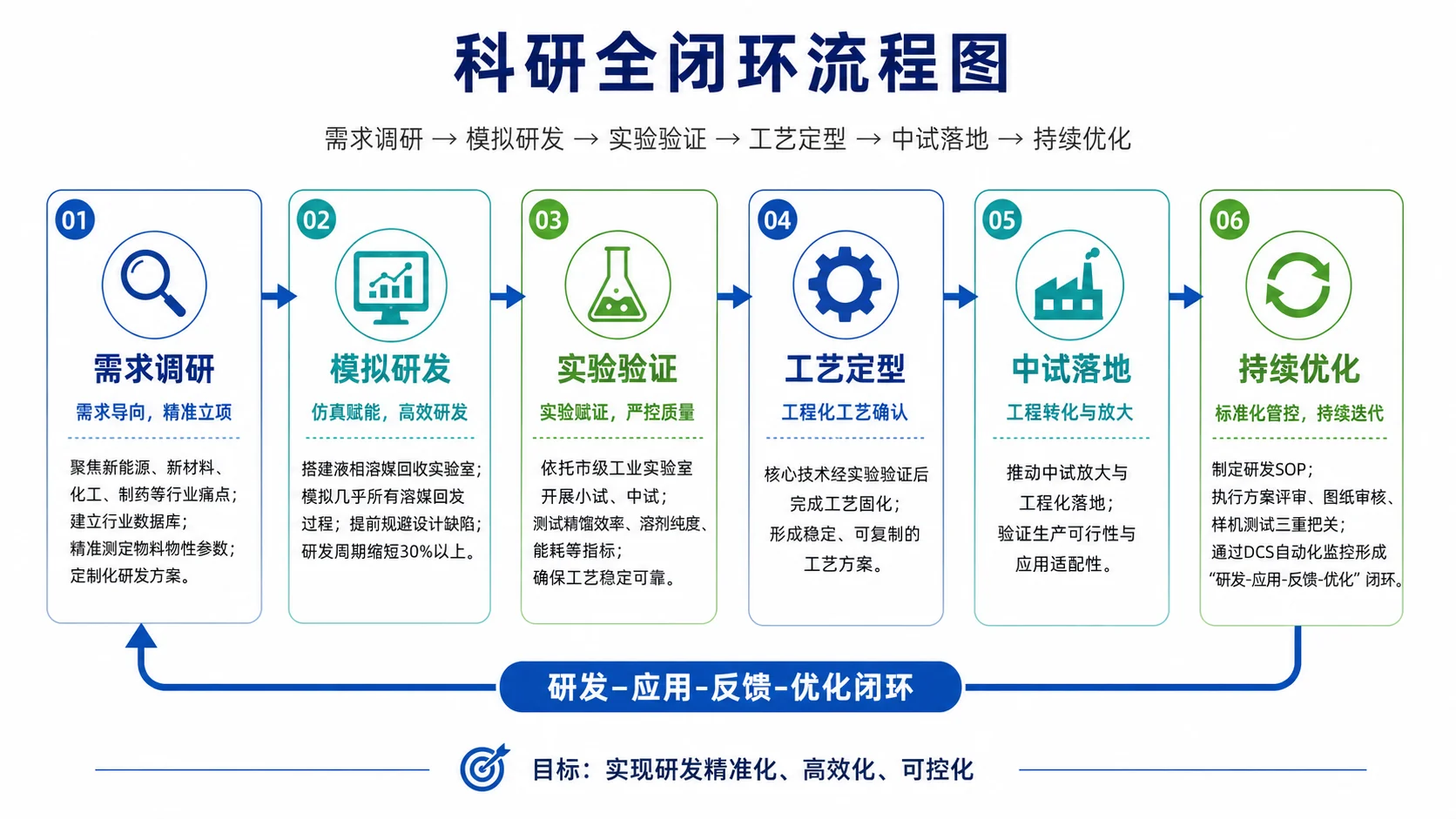 EPC总包服务流程图