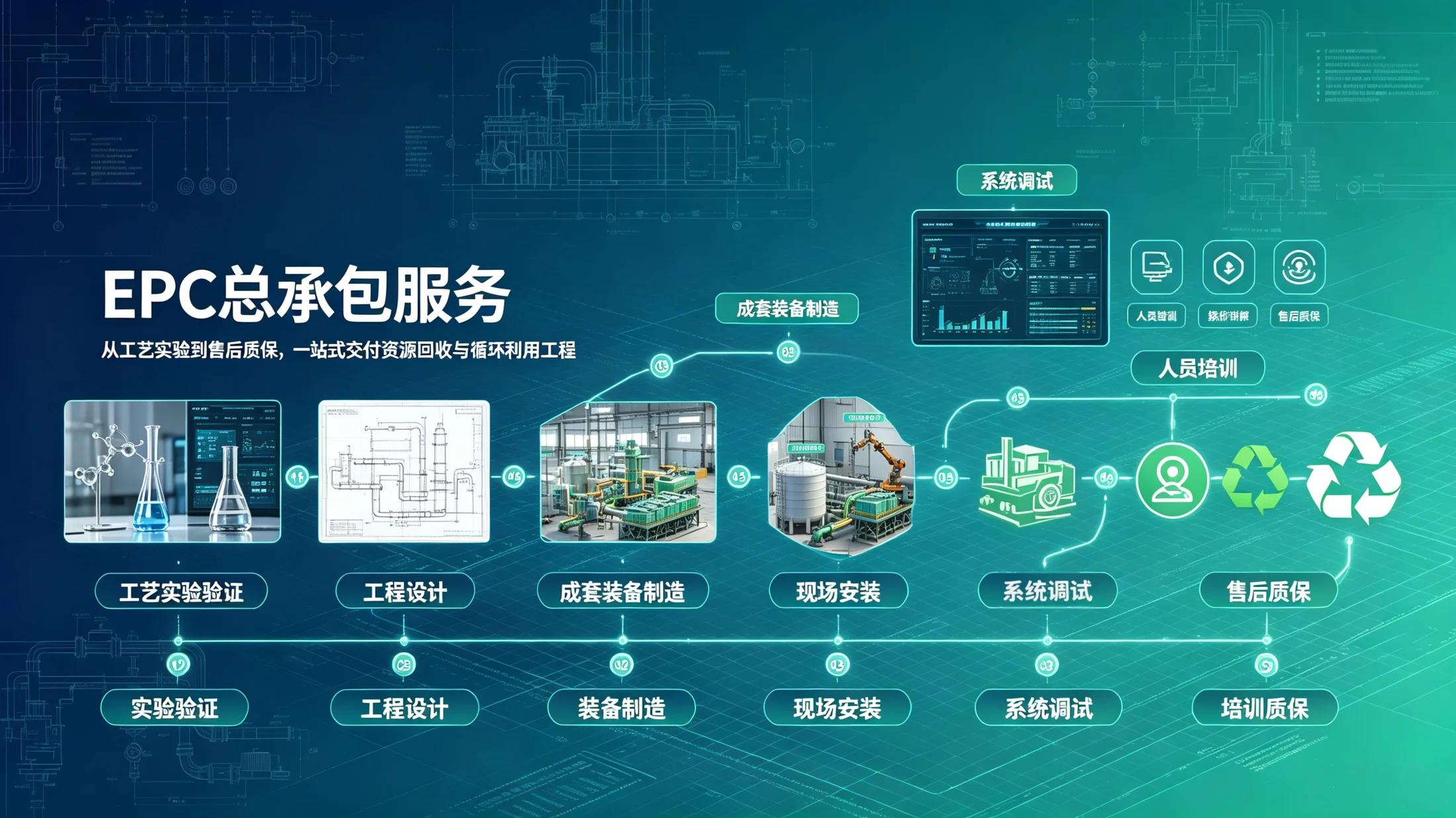 石家庄辰泰环境科技EPC总承包服务全流程